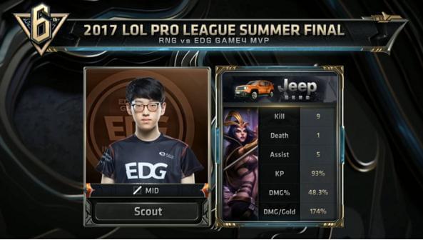 低位脚步与 低位脚步与